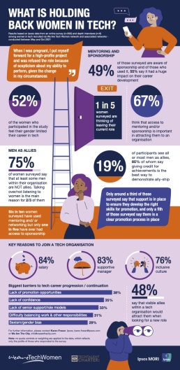 WeAreTechWomen Barriers for Women in Tech Infographic